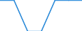 Size classes in number of persons employed: From 0 to 49 persons employed / Unit of measure: Millions of persons employed / Geopolitical entity (reporting): France