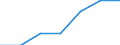 Size classes in number of persons employed: From 50 to 249 persons employed / Unit of measure: Millions of persons employed / Geopolitical entity (reporting): European Union - 27 countries (from 2020) and European Free Trade Association (EFTA) countries