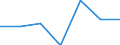 Unit of measure: Number / Geopolitical entity (reporting): Denmark