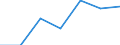 Unit of measure: Number / Geopolitical entity (reporting): Greece