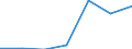 Unit of measure: Number / Geopolitical entity (reporting): France