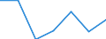 Unit of measure: Number / Geopolitical entity (reporting): Italy