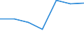 Unit of measure: Number / Geopolitical entity (reporting): Austria