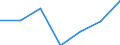 Unit of measure: Number / Geopolitical entity (reporting): Slovakia