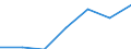 Unit of measure: Number / Geopolitical entity (reporting): Finland