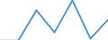 Unit of measure: Number / Geopolitical entity (reporting): Norway