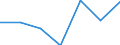 Unit of measure: Number / Geopolitical entity (reporting): Switzerland