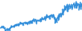 Währung: Million Euro / Zahlungsbilanz Position: Leistungsbilanz / Sektor (ESVG 2010): Volkswirtschaft / Sektor des Transaktionspartners (ESVG 2010): Volkswirtschaft / Bestand oder Fluss: Einnahmen / Geopolitische Partnereinheit: Extra-EU27 (ab 2020) / Saisonbereinigung: Unbereinigte Daten (d.h. weder saisonbereinigte noch kalenderbereinigte Daten) / Geopolitische Meldeeinheit: Europäische Union - 27 Länder (ab 2020)