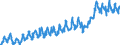 Währung: Million Euro / Zahlungsbilanz Position: Leistungsbilanz / Sektor (ESVG 2010): Volkswirtschaft / Sektor des Transaktionspartners (ESVG 2010): Volkswirtschaft / Bestand oder Fluss: Einnahmen / Geopolitische Partnereinheit: Rest der Welt / Saisonbereinigung: Unbereinigte Daten (d.h. weder saisonbereinigte noch kalenderbereinigte Daten) / Geopolitische Meldeeinheit: Bulgarien