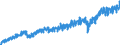 Währung: Million Euro / Zahlungsbilanz Position: Leistungsbilanz / Sektor (ESVG 2010): Volkswirtschaft / Sektor des Transaktionspartners (ESVG 2010): Volkswirtschaft / Bestand oder Fluss: Einnahmen / Geopolitische Partnereinheit: Rest der Welt / Saisonbereinigung: Unbereinigte Daten (d.h. weder saisonbereinigte noch kalenderbereinigte Daten) / Geopolitische Meldeeinheit: Tschechien