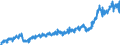 Währung: Million Euro / Zahlungsbilanz Position: Leistungsbilanz / Sektor (ESVG 2010): Volkswirtschaft / Sektor des Transaktionspartners (ESVG 2010): Volkswirtschaft / Bestand oder Fluss: Einnahmen / Geopolitische Partnereinheit: Rest der Welt / Saisonbereinigung: Unbereinigte Daten (d.h. weder saisonbereinigte noch kalenderbereinigte Daten) / Geopolitische Meldeeinheit: Dänemark