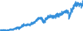 Währung: Million Euro / Zahlungsbilanz Position: Leistungsbilanz / Sektor (ESVG 2010): Volkswirtschaft / Sektor des Transaktionspartners (ESVG 2010): Volkswirtschaft / Bestand oder Fluss: Einnahmen / Geopolitische Partnereinheit: Rest der Welt / Saisonbereinigung: Unbereinigte Daten (d.h. weder saisonbereinigte noch kalenderbereinigte Daten) / Geopolitische Meldeeinheit: Deutschland