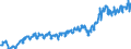 Währung: Million Euro / Zahlungsbilanz Position: Leistungsbilanz / Sektor (ESVG 2010): Volkswirtschaft / Sektor des Transaktionspartners (ESVG 2010): Volkswirtschaft / Bestand oder Fluss: Einnahmen / Geopolitische Partnereinheit: Rest der Welt / Saisonbereinigung: Unbereinigte Daten (d.h. weder saisonbereinigte noch kalenderbereinigte Daten) / Geopolitische Meldeeinheit: Estland