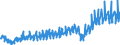 Währung: Million Euro / Zahlungsbilanz Position: Leistungsbilanz / Sektor (ESVG 2010): Volkswirtschaft / Sektor des Transaktionspartners (ESVG 2010): Volkswirtschaft / Bestand oder Fluss: Einnahmen / Geopolitische Partnereinheit: Rest der Welt / Saisonbereinigung: Unbereinigte Daten (d.h. weder saisonbereinigte noch kalenderbereinigte Daten) / Geopolitische Meldeeinheit: Frankreich