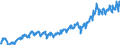 Währung: Million Euro / Zahlungsbilanz Position: Leistungsbilanz / Sektor (ESVG 2010): Volkswirtschaft / Sektor des Transaktionspartners (ESVG 2010): Volkswirtschaft / Bestand oder Fluss: Einnahmen / Geopolitische Partnereinheit: Rest der Welt / Saisonbereinigung: Unbereinigte Daten (d.h. weder saisonbereinigte noch kalenderbereinigte Daten) / Geopolitische Meldeeinheit: Litauen