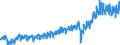 Währung: Million Euro / Zahlungsbilanz Position: Leistungsbilanz / Sektor (ESVG 2010): Volkswirtschaft / Sektor des Transaktionspartners (ESVG 2010): Volkswirtschaft / Bestand oder Fluss: Einnahmen / Geopolitische Partnereinheit: Rest der Welt / Saisonbereinigung: Unbereinigte Daten (d.h. weder saisonbereinigte noch kalenderbereinigte Daten) / Geopolitische Meldeeinheit: Ungarn
