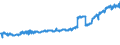 Währung: Million Euro / Zahlungsbilanz Position: Leistungsbilanz / Sektor (ESVG 2010): Volkswirtschaft / Sektor des Transaktionspartners (ESVG 2010): Volkswirtschaft / Bestand oder Fluss: Einnahmen / Geopolitische Partnereinheit: Rest der Welt / Saisonbereinigung: Unbereinigte Daten (d.h. weder saisonbereinigte noch kalenderbereinigte Daten) / Geopolitische Meldeeinheit: Malta