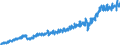 Währung: Million Euro / Zahlungsbilanz Position: Leistungsbilanz / Sektor (ESVG 2010): Volkswirtschaft / Sektor des Transaktionspartners (ESVG 2010): Volkswirtschaft / Bestand oder Fluss: Einnahmen / Geopolitische Partnereinheit: Rest der Welt / Saisonbereinigung: Unbereinigte Daten (d.h. weder saisonbereinigte noch kalenderbereinigte Daten) / Geopolitische Meldeeinheit: Polen