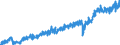 Währung: Million Euro / Zahlungsbilanz Position: Leistungsbilanz / Sektor (ESVG 2010): Volkswirtschaft / Sektor des Transaktionspartners (ESVG 2010): Volkswirtschaft / Bestand oder Fluss: Einnahmen / Geopolitische Partnereinheit: Rest der Welt / Saisonbereinigung: Unbereinigte Daten (d.h. weder saisonbereinigte noch kalenderbereinigte Daten) / Geopolitische Meldeeinheit: Rumänien