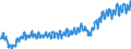 Währung: Million Euro / Zahlungsbilanz Position: Leistungsbilanz / Sektor (ESVG 2010): Volkswirtschaft / Sektor des Transaktionspartners (ESVG 2010): Volkswirtschaft / Bestand oder Fluss: Einnahmen / Geopolitische Partnereinheit: Rest der Welt / Saisonbereinigung: Unbereinigte Daten (d.h. weder saisonbereinigte noch kalenderbereinigte Daten) / Geopolitische Meldeeinheit: Schweden