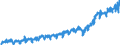 Währung: Million Euro / Zahlungsbilanz Position: Leistungsbilanz / Sektor (ESVG 2010): Volkswirtschaft / Sektor des Transaktionspartners (ESVG 2010): Volkswirtschaft / Bestand oder Fluss: Einnahmen / Geopolitische Partnereinheit: Rest der Welt / Saisonbereinigung: Unbereinigte Daten (d.h. weder saisonbereinigte noch kalenderbereinigte Daten) / Geopolitische Meldeeinheit: Serbien