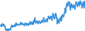 Währung: Million Euro / Zahlungsbilanz Position: Leistungsbilanz / Sektor (ESVG 2010): Volkswirtschaft / Sektor des Transaktionspartners (ESVG 2010): Volkswirtschaft / Bestand oder Fluss: Ausgaben / Geopolitische Partnereinheit: Extra-EU27 (ab 2020) / Saisonbereinigung: Unbereinigte Daten (d.h. weder saisonbereinigte noch kalenderbereinigte Daten) / Geopolitische Meldeeinheit: Europäische Union - 27 Länder (ab 2020)