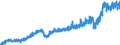 Währung: Million Euro / Zahlungsbilanz Position: Leistungsbilanz / Sektor (ESVG 2010): Volkswirtschaft / Sektor des Transaktionspartners (ESVG 2010): Volkswirtschaft / Bestand oder Fluss: Ausgaben / Geopolitische Partnereinheit: Extra-Euroraum - 20 Länder (ab 2026) / Saisonbereinigung: Unbereinigte Daten (d.h. weder saisonbereinigte noch kalenderbereinigte Daten) / Geopolitische Meldeeinheit: Euroraum - 21 Länder (ab 2026)