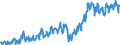 Währung: Million Euro / Zahlungsbilanz Position: Leistungsbilanz / Sektor (ESVG 2010): Volkswirtschaft / Sektor des Transaktionspartners (ESVG 2010): Volkswirtschaft / Bestand oder Fluss: Ausgaben / Geopolitische Partnereinheit: Extra-Euroraum - 20 Länder (2023-2025) / Saisonbereinigung: Unbereinigte Daten (d.h. weder saisonbereinigte noch kalenderbereinigte Daten) / Geopolitische Meldeeinheit: Euroraum - 20 Länder (2023-2025)