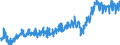 Währung: Million Euro / Zahlungsbilanz Position: Leistungsbilanz / Sektor (ESVG 2010): Volkswirtschaft / Sektor des Transaktionspartners (ESVG 2010): Volkswirtschaft / Bestand oder Fluss: Ausgaben / Geopolitische Partnereinheit: Rest der Welt / Saisonbereinigung: Unbereinigte Daten (d.h. weder saisonbereinigte noch kalenderbereinigte Daten) / Geopolitische Meldeeinheit: Belgien