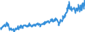 Währung: Million Euro / Zahlungsbilanz Position: Leistungsbilanz / Sektor (ESVG 2010): Volkswirtschaft / Sektor des Transaktionspartners (ESVG 2010): Volkswirtschaft / Bestand oder Fluss: Ausgaben / Geopolitische Partnereinheit: Rest der Welt / Saisonbereinigung: Unbereinigte Daten (d.h. weder saisonbereinigte noch kalenderbereinigte Daten) / Geopolitische Meldeeinheit: Bulgarien