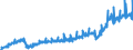 Währung: Million Euro / Zahlungsbilanz Position: Leistungsbilanz / Sektor (ESVG 2010): Volkswirtschaft / Sektor des Transaktionspartners (ESVG 2010): Volkswirtschaft / Bestand oder Fluss: Ausgaben / Geopolitische Partnereinheit: Rest der Welt / Saisonbereinigung: Unbereinigte Daten (d.h. weder saisonbereinigte noch kalenderbereinigte Daten) / Geopolitische Meldeeinheit: Dänemark