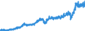 Währung: Million Euro / Zahlungsbilanz Position: Leistungsbilanz / Sektor (ESVG 2010): Volkswirtschaft / Sektor des Transaktionspartners (ESVG 2010): Volkswirtschaft / Bestand oder Fluss: Ausgaben / Geopolitische Partnereinheit: Rest der Welt / Saisonbereinigung: Unbereinigte Daten (d.h. weder saisonbereinigte noch kalenderbereinigte Daten) / Geopolitische Meldeeinheit: Deutschland