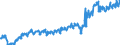 Währung: Million Euro / Zahlungsbilanz Position: Leistungsbilanz / Sektor (ESVG 2010): Volkswirtschaft / Sektor des Transaktionspartners (ESVG 2010): Volkswirtschaft / Bestand oder Fluss: Ausgaben / Geopolitische Partnereinheit: Rest der Welt / Saisonbereinigung: Unbereinigte Daten (d.h. weder saisonbereinigte noch kalenderbereinigte Daten) / Geopolitische Meldeeinheit: Estland