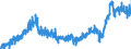 Währung: Million Euro / Zahlungsbilanz Position: Leistungsbilanz / Sektor (ESVG 2010): Volkswirtschaft / Sektor des Transaktionspartners (ESVG 2010): Volkswirtschaft / Bestand oder Fluss: Ausgaben / Geopolitische Partnereinheit: Rest der Welt / Saisonbereinigung: Unbereinigte Daten (d.h. weder saisonbereinigte noch kalenderbereinigte Daten) / Geopolitische Meldeeinheit: Griechenland