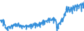 Währung: Million Euro / Zahlungsbilanz Position: Leistungsbilanz / Sektor (ESVG 2010): Volkswirtschaft / Sektor des Transaktionspartners (ESVG 2010): Volkswirtschaft / Bestand oder Fluss: Ausgaben / Geopolitische Partnereinheit: Rest der Welt / Saisonbereinigung: Unbereinigte Daten (d.h. weder saisonbereinigte noch kalenderbereinigte Daten) / Geopolitische Meldeeinheit: Spanien
