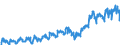 Währung: Million Euro / Zahlungsbilanz Position: Leistungsbilanz / Sektor (ESVG 2010): Volkswirtschaft / Sektor des Transaktionspartners (ESVG 2010): Volkswirtschaft / Bestand oder Fluss: Ausgaben / Geopolitische Partnereinheit: Rest der Welt / Saisonbereinigung: Unbereinigte Daten (d.h. weder saisonbereinigte noch kalenderbereinigte Daten) / Geopolitische Meldeeinheit: Kroatien