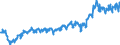 Währung: Million Euro / Zahlungsbilanz Position: Leistungsbilanz / Sektor (ESVG 2010): Volkswirtschaft / Sektor des Transaktionspartners (ESVG 2010): Volkswirtschaft / Bestand oder Fluss: Ausgaben / Geopolitische Partnereinheit: Rest der Welt / Saisonbereinigung: Unbereinigte Daten (d.h. weder saisonbereinigte noch kalenderbereinigte Daten) / Geopolitische Meldeeinheit: Lettland