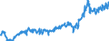 Währung: Million Euro / Zahlungsbilanz Position: Leistungsbilanz / Sektor (ESVG 2010): Volkswirtschaft / Sektor des Transaktionspartners (ESVG 2010): Volkswirtschaft / Bestand oder Fluss: Ausgaben / Geopolitische Partnereinheit: Rest der Welt / Saisonbereinigung: Unbereinigte Daten (d.h. weder saisonbereinigte noch kalenderbereinigte Daten) / Geopolitische Meldeeinheit: Litauen