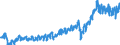 Währung: Million Euro / Zahlungsbilanz Position: Leistungsbilanz / Sektor (ESVG 2010): Volkswirtschaft / Sektor des Transaktionspartners (ESVG 2010): Volkswirtschaft / Bestand oder Fluss: Ausgaben / Geopolitische Partnereinheit: Rest der Welt / Saisonbereinigung: Unbereinigte Daten (d.h. weder saisonbereinigte noch kalenderbereinigte Daten) / Geopolitische Meldeeinheit: Ungarn