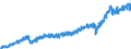 Währung: Million Euro / Zahlungsbilanz Position: Leistungsbilanz / Sektor (ESVG 2010): Volkswirtschaft / Sektor des Transaktionspartners (ESVG 2010): Volkswirtschaft / Bestand oder Fluss: Ausgaben / Geopolitische Partnereinheit: Rest der Welt / Saisonbereinigung: Unbereinigte Daten (d.h. weder saisonbereinigte noch kalenderbereinigte Daten) / Geopolitische Meldeeinheit: Polen