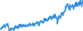 Währung: Million Euro / Zahlungsbilanz Position: Leistungsbilanz / Sektor (ESVG 2010): Volkswirtschaft / Sektor des Transaktionspartners (ESVG 2010): Volkswirtschaft / Bestand oder Fluss: Ausgaben / Geopolitische Partnereinheit: Rest der Welt / Saisonbereinigung: Unbereinigte Daten (d.h. weder saisonbereinigte noch kalenderbereinigte Daten) / Geopolitische Meldeeinheit: Rumänien
