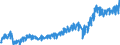 Währung: Million Euro / Zahlungsbilanz Position: Leistungsbilanz / Sektor (ESVG 2010): Volkswirtschaft / Sektor des Transaktionspartners (ESVG 2010): Volkswirtschaft / Bestand oder Fluss: Ausgaben / Geopolitische Partnereinheit: Rest der Welt / Saisonbereinigung: Unbereinigte Daten (d.h. weder saisonbereinigte noch kalenderbereinigte Daten) / Geopolitische Meldeeinheit: Slowenien