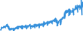 Währung: Million Euro / Zahlungsbilanz Position: Leistungsbilanz / Sektor (ESVG 2010): Volkswirtschaft / Sektor des Transaktionspartners (ESVG 2010): Volkswirtschaft / Bestand oder Fluss: Ausgaben / Geopolitische Partnereinheit: Rest der Welt / Saisonbereinigung: Unbereinigte Daten (d.h. weder saisonbereinigte noch kalenderbereinigte Daten) / Geopolitische Meldeeinheit: Serbien