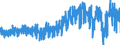Währung: Million Euro / Zahlungsbilanz Position: Leistungsbilanz / Sektor (ESVG 2010): Volkswirtschaft / Sektor des Transaktionspartners (ESVG 2010): Volkswirtschaft / Bestand oder Fluss: Saldo / Geopolitische Partnereinheit: Extra-Euroraum - 20 Länder (ab 2026) / Saisonbereinigung: Unbereinigte Daten (d.h. weder saisonbereinigte noch kalenderbereinigte Daten) / Geopolitische Meldeeinheit: Euroraum - 21 Länder (ab 2026)