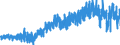 Währung: Million Euro / Zahlungsbilanz Position: Leistungsbilanz / Sektor (ESVG 2010): Volkswirtschaft / Sektor des Transaktionspartners (ESVG 2010): Volkswirtschaft / Bestand oder Fluss: Saldo / Geopolitische Partnereinheit: Rest der Welt / Saisonbereinigung: Unbereinigte Daten (d.h. weder saisonbereinigte noch kalenderbereinigte Daten) / Geopolitische Meldeeinheit: Deutschland