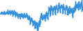 Währung: Million Euro / Zahlungsbilanz Position: Leistungsbilanz / Sektor (ESVG 2010): Volkswirtschaft / Sektor des Transaktionspartners (ESVG 2010): Volkswirtschaft / Bestand oder Fluss: Saldo / Geopolitische Partnereinheit: Rest der Welt / Saisonbereinigung: Unbereinigte Daten (d.h. weder saisonbereinigte noch kalenderbereinigte Daten) / Geopolitische Meldeeinheit: Spanien