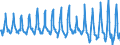 Währung: Million Euro / Zahlungsbilanz Position: Leistungsbilanz / Sektor (ESVG 2010): Volkswirtschaft / Sektor des Transaktionspartners (ESVG 2010): Volkswirtschaft / Bestand oder Fluss: Saldo / Geopolitische Partnereinheit: Rest der Welt / Saisonbereinigung: Unbereinigte Daten (d.h. weder saisonbereinigte noch kalenderbereinigte Daten) / Geopolitische Meldeeinheit: Kroatien