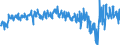 Währung: Million Euro / Zahlungsbilanz Position: Leistungsbilanz / Sektor (ESVG 2010): Volkswirtschaft / Sektor des Transaktionspartners (ESVG 2010): Volkswirtschaft / Bestand oder Fluss: Saldo / Geopolitische Partnereinheit: Rest der Welt / Saisonbereinigung: Unbereinigte Daten (d.h. weder saisonbereinigte noch kalenderbereinigte Daten) / Geopolitische Meldeeinheit: Ungarn