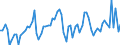 Währung: Million Euro / Zahlungsbilanz Position: Leistungsbilanz / Sektor (ESVG 2010): Volkswirtschaft / Sektor des Transaktionspartners (ESVG 2010): Volkswirtschaft / Bestand oder Fluss: Saldo / Geopolitische Partnereinheit: Rest der Welt / Saisonbereinigung: Unbereinigte Daten (d.h. weder saisonbereinigte noch kalenderbereinigte Daten) / Geopolitische Meldeeinheit: Österreich