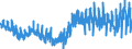 Währung: Million Euro / Zahlungsbilanz Position: Leistungsbilanz / Sektor (ESVG 2010): Volkswirtschaft / Sektor des Transaktionspartners (ESVG 2010): Volkswirtschaft / Bestand oder Fluss: Saldo / Geopolitische Partnereinheit: Rest der Welt / Saisonbereinigung: Unbereinigte Daten (d.h. weder saisonbereinigte noch kalenderbereinigte Daten) / Geopolitische Meldeeinheit: Portugal